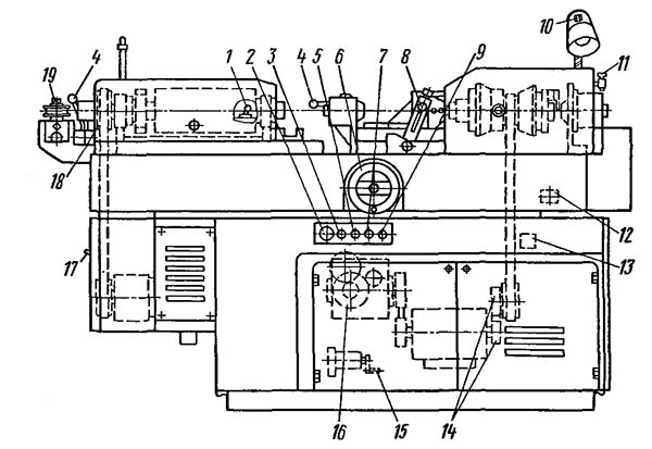 Розташування органів керування фасонно-відрізним автоматом 1Б032 Розташування органів керування фасонно-відрізним автоматом 1Б032